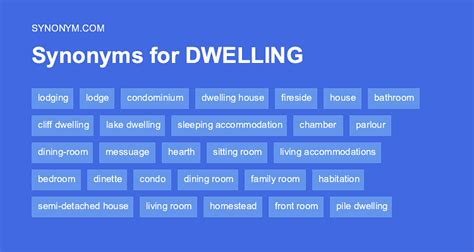 dwellings synonym|define dwell.